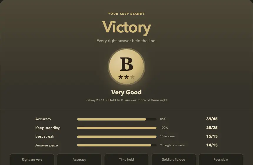 A Victory screen with grade B and the note "Held to B: answer more of them right".