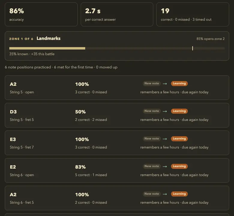 A battle report showing zone progress and notes moving from New note to Learning, due again today.